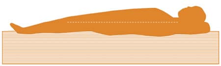Alignement de la colonne vertébrale pour un dormeur sur le dos